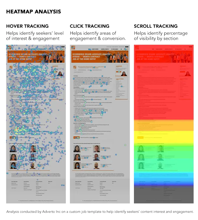 Career Site Heatmaps, hover, click and scroll visuals.